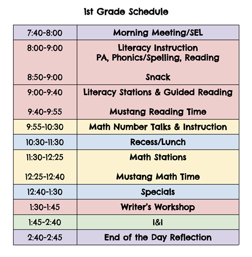 1s Grade Schedule